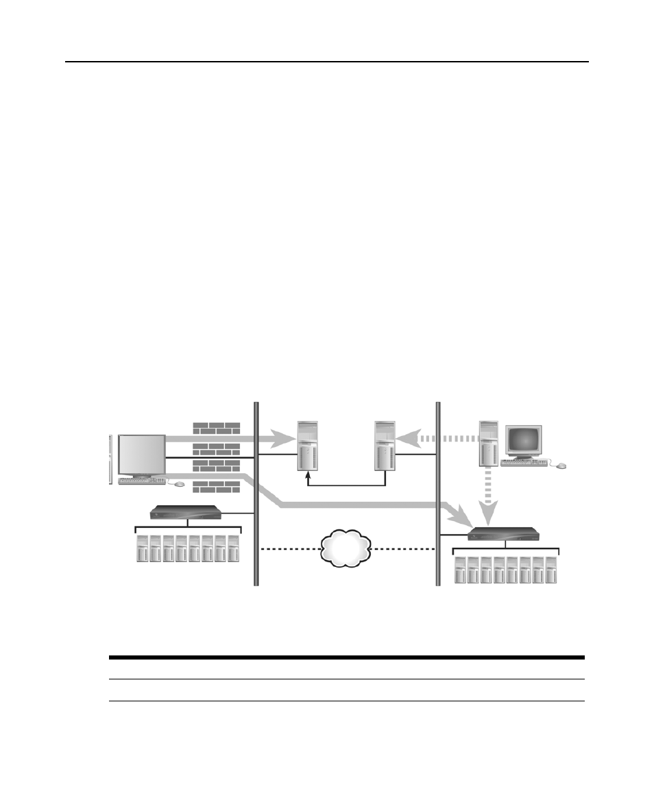 Vpns, Figure 4.2: dsview 3 software system on a vpn | Avocent DSView 3 User Manual | Page 70 / 402