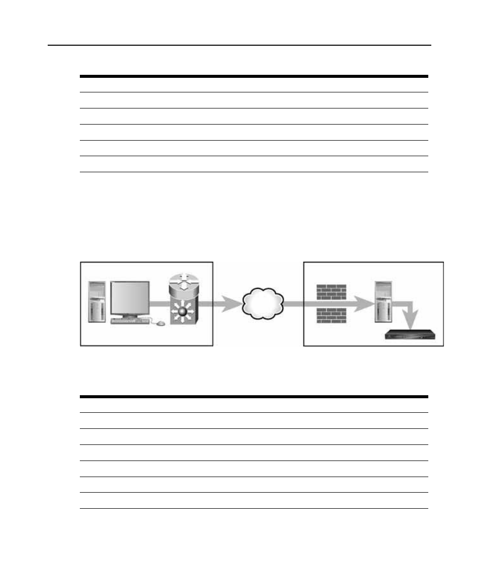 Nat devices, Figure 4.3: single nat configuration (client only) | Avocent DSView 3 User Manual | Page 71 / 402