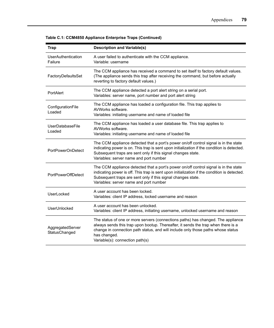 Avocent CCM4850 User Manual | Page 91 / 100
