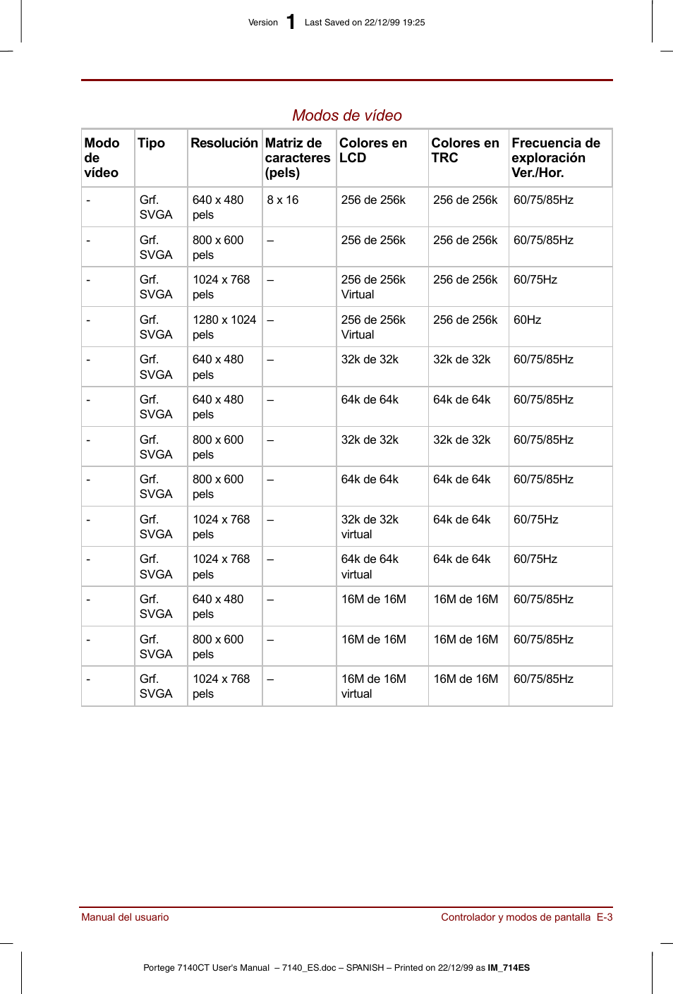 Modos de vídeo | Toshiba Portege 7140 User Manual | Page 173 / 204