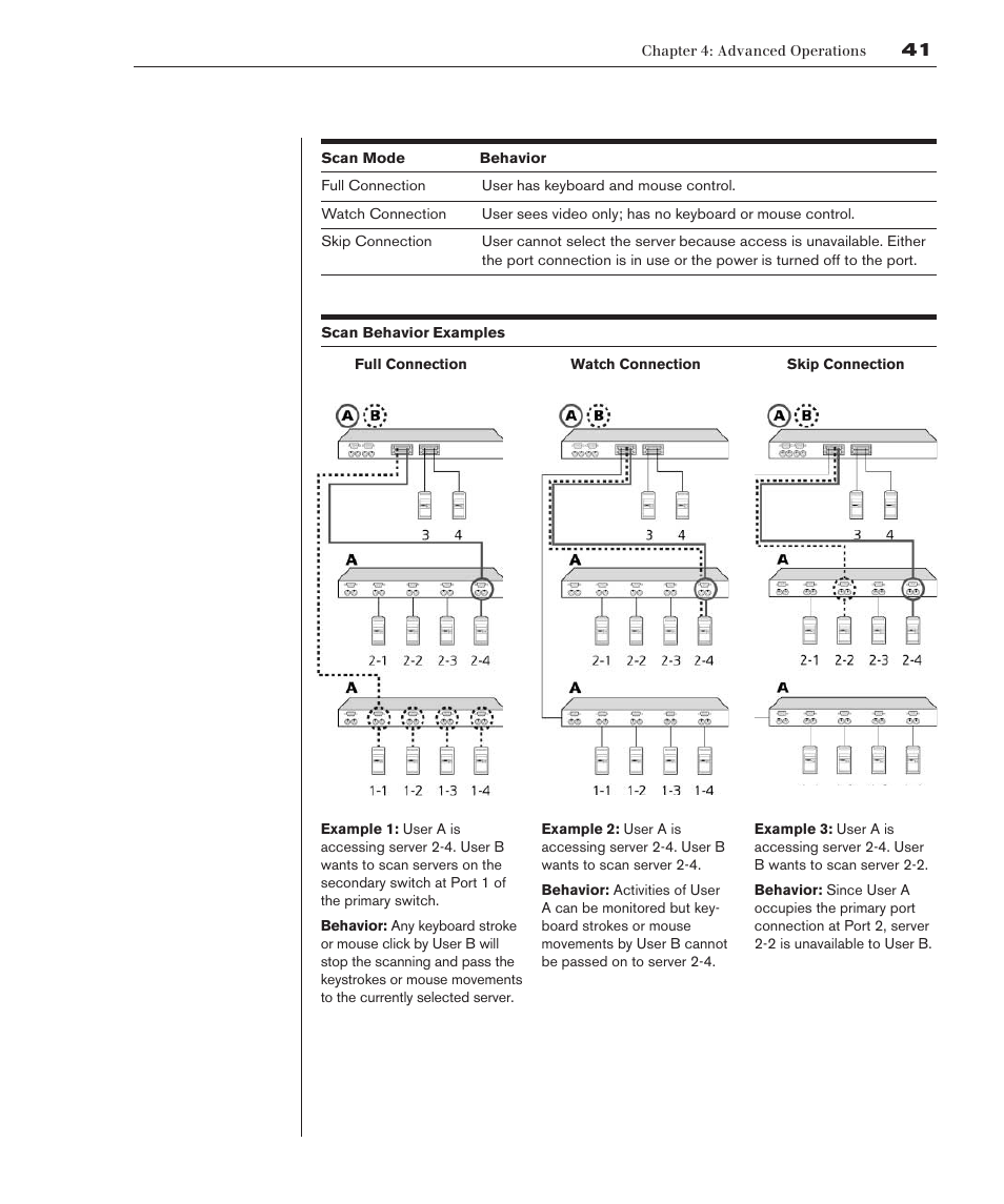 Avocent 280ES User Manual | Page 47 / 64