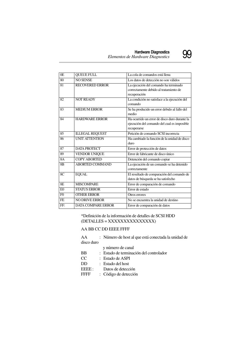 Toshiba Magnia 3310 User Manual | Page 104 / 135