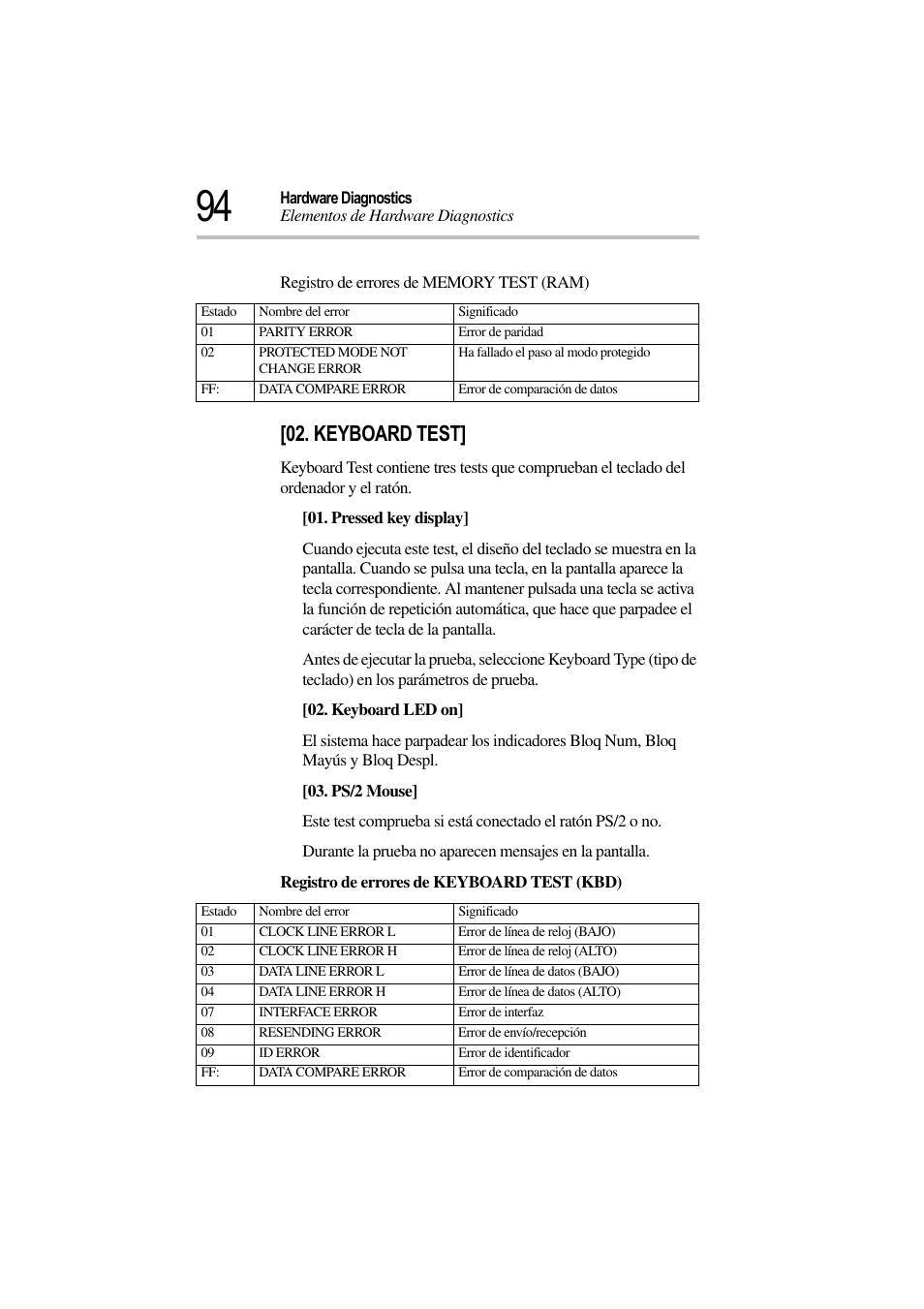 Keyboard test | Toshiba Magnia 3310 User Manual | Page 99 / 135