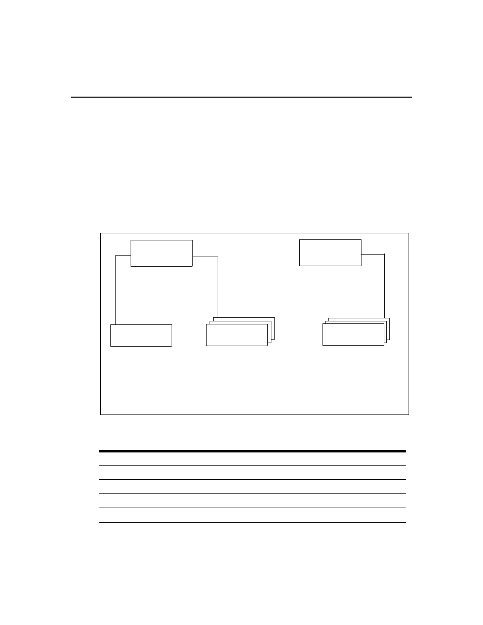 Figure 15.2: unit groups structure, Table 15.3: unit groups features | Avocent Network Device SPC420 User Manual | Page 231 / 432