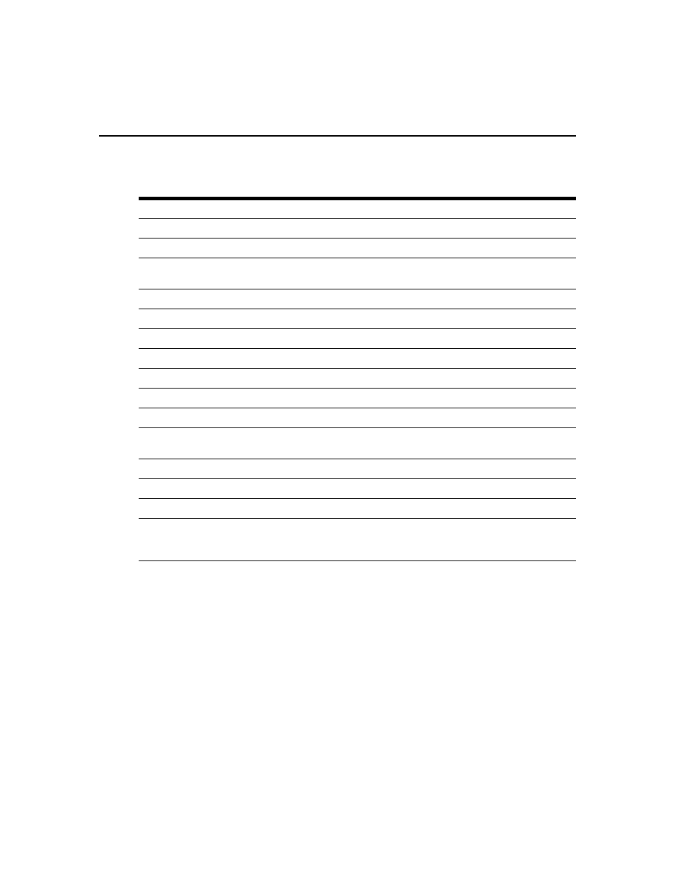 Table 16.4: modifying system settings in a zone | Avocent Network Device SPC420 User Manual | Page 247 / 432