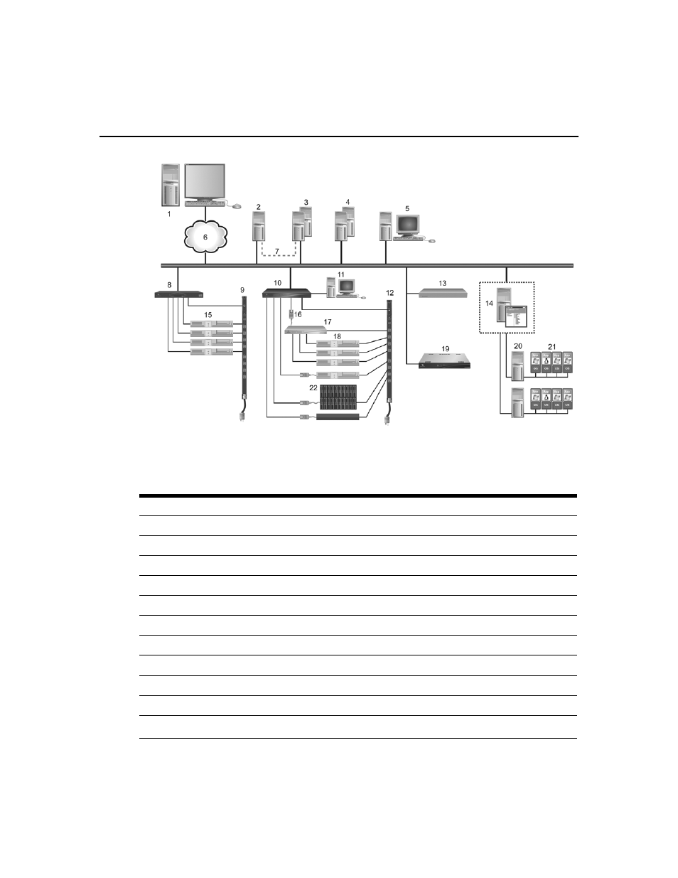 Figure 1.1: example system configuration | Avocent Network Device SPC420 User Manual | Page 28 / 432