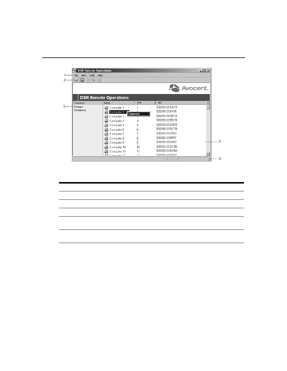 Figure c.2: dsr remote operations window, Table c.2: dsr remote operations descriptions | Avocent Network Device SPC420 User Manual | Page 389 / 432