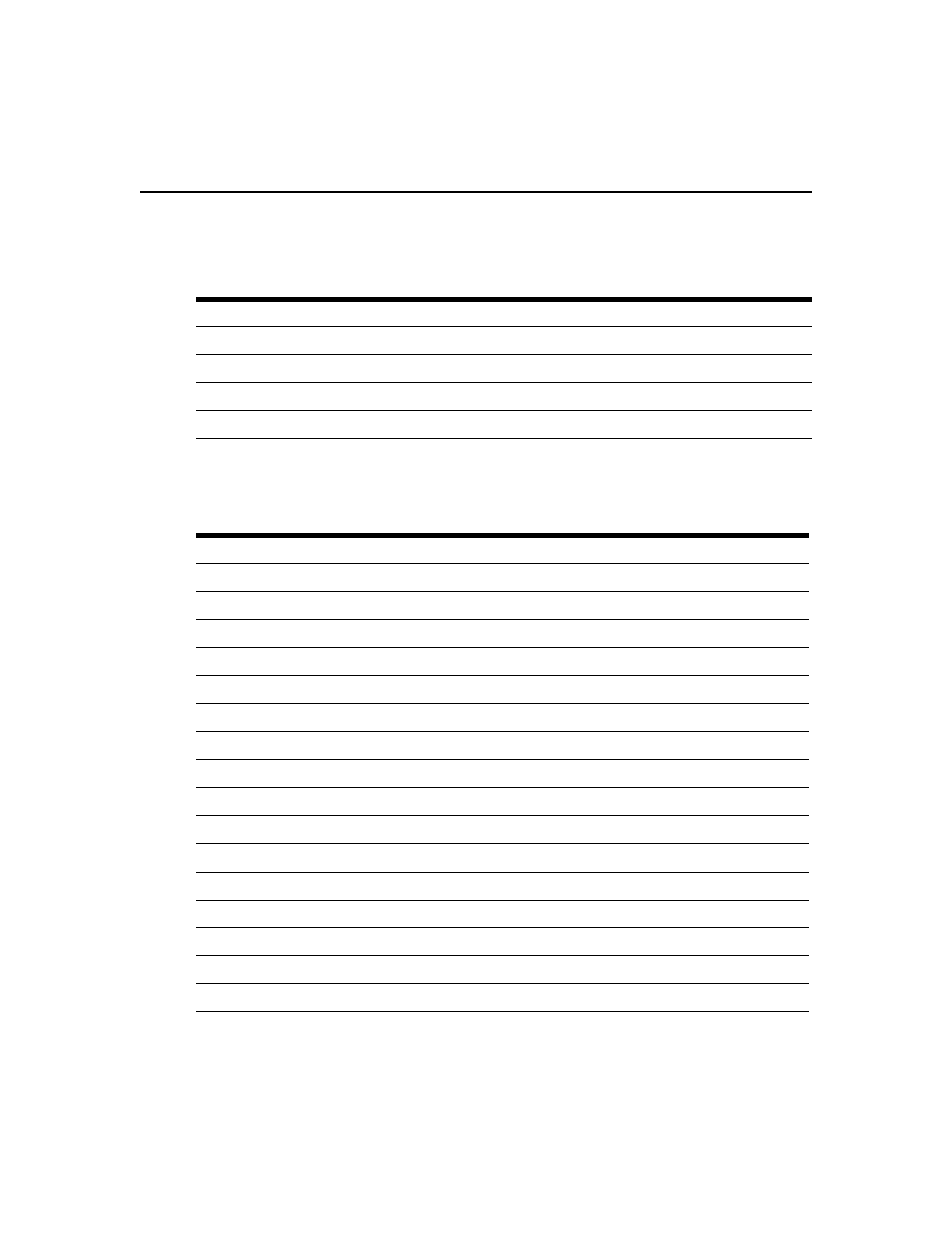 Table d.6: vt100 pf1-pf4 key definitions, Table d.7: vt100 ansi mode control sequences | Avocent Network Device SPC420 User Manual | Page 397 / 432