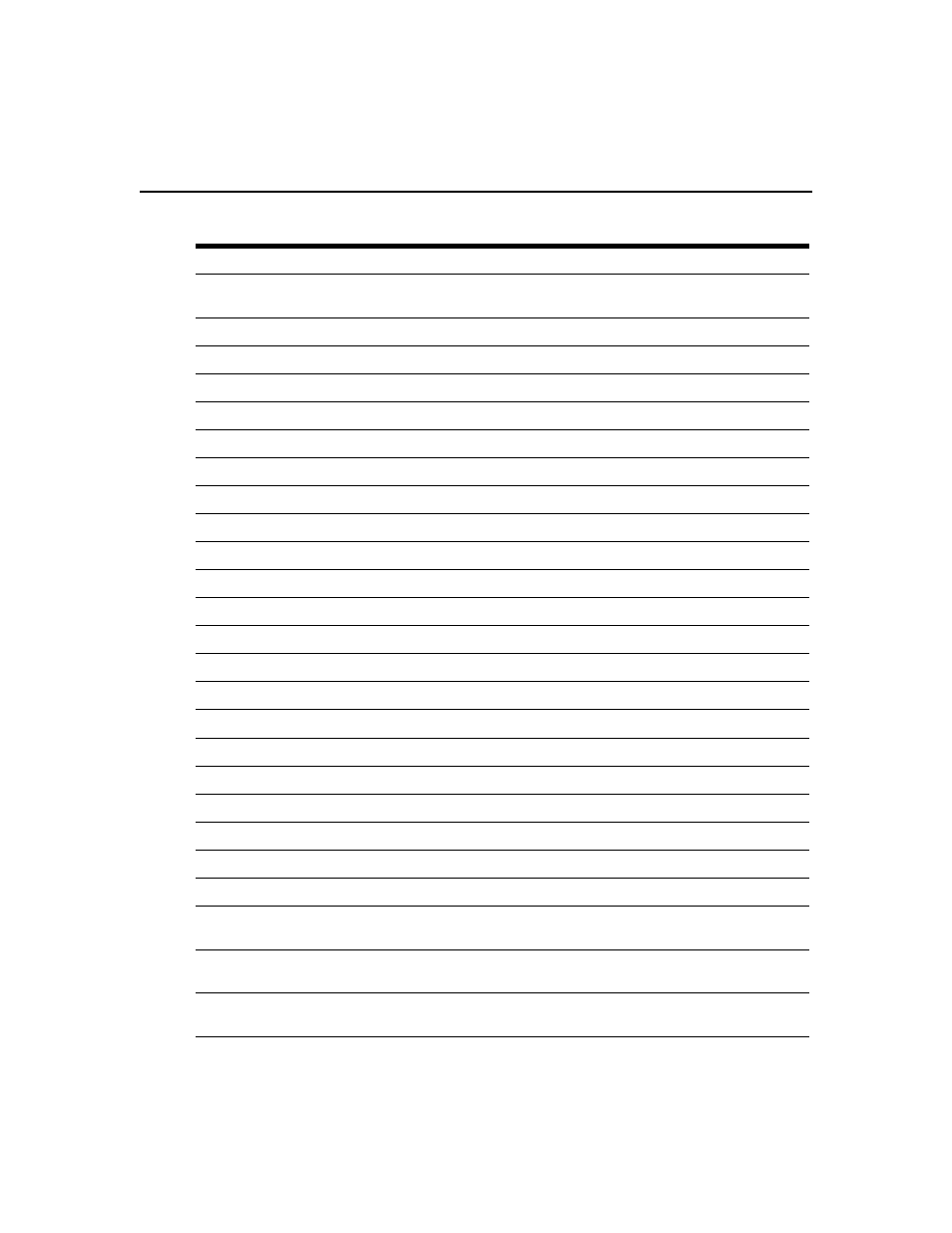 Avocent Network Device SPC420 User Manual | Page 398 / 432