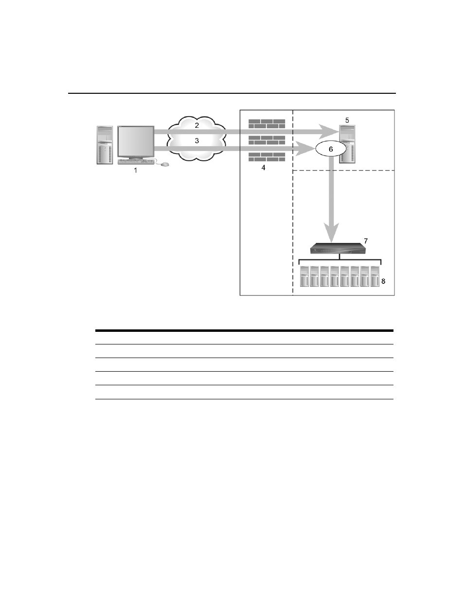 Vpns | Avocent Network Device SPC420 User Manual | Page 71 / 432