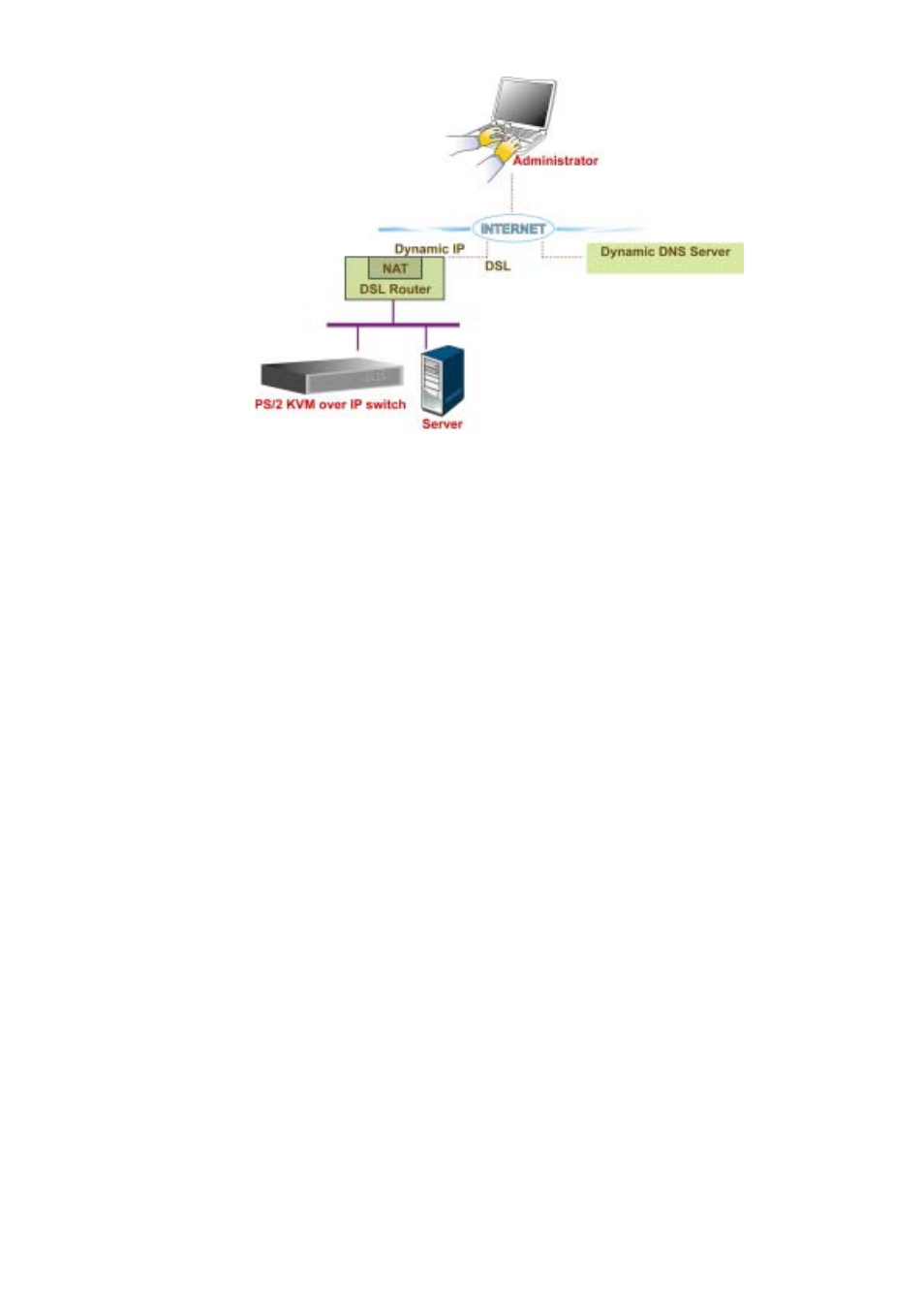 Avocent Single port KVM over IP switch User Manual | Page 54 / 75