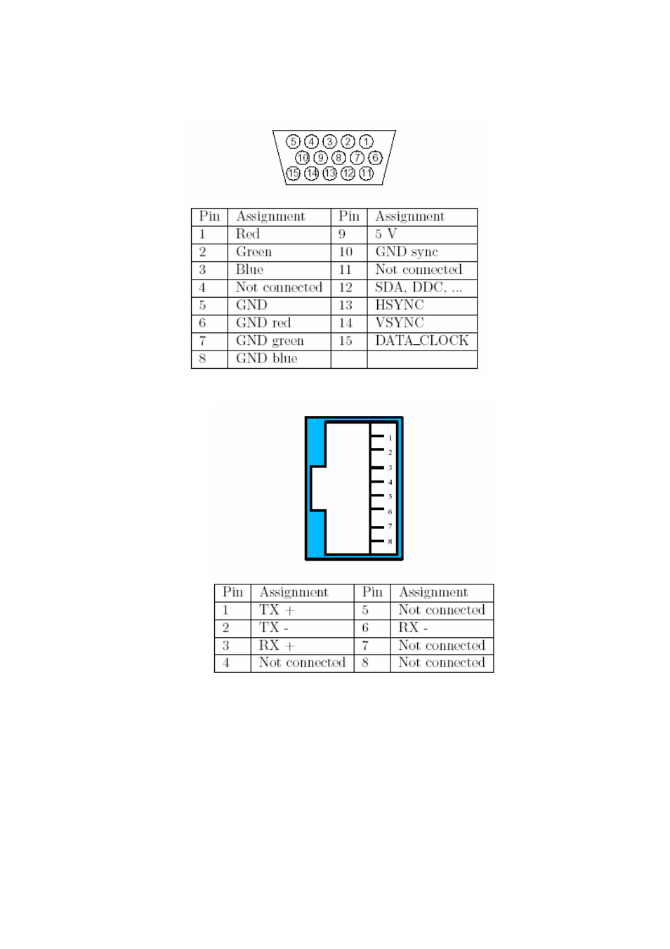 A. pin assignments | Avocent Single port KVM over IP switch User Manual | Page 71 / 75