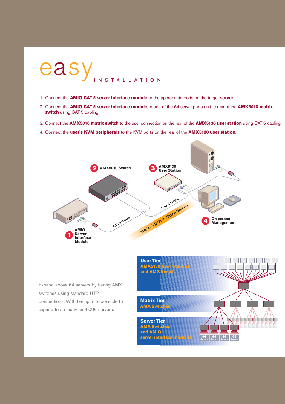 Ea sy, User tier, Matrix tier | Server tier | Avocent AMWorks User Manual | Page 7 / 10