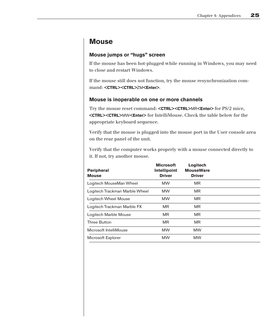 Mouse | Avocent Eletric Keyboard User Manual | Page 31 / 34