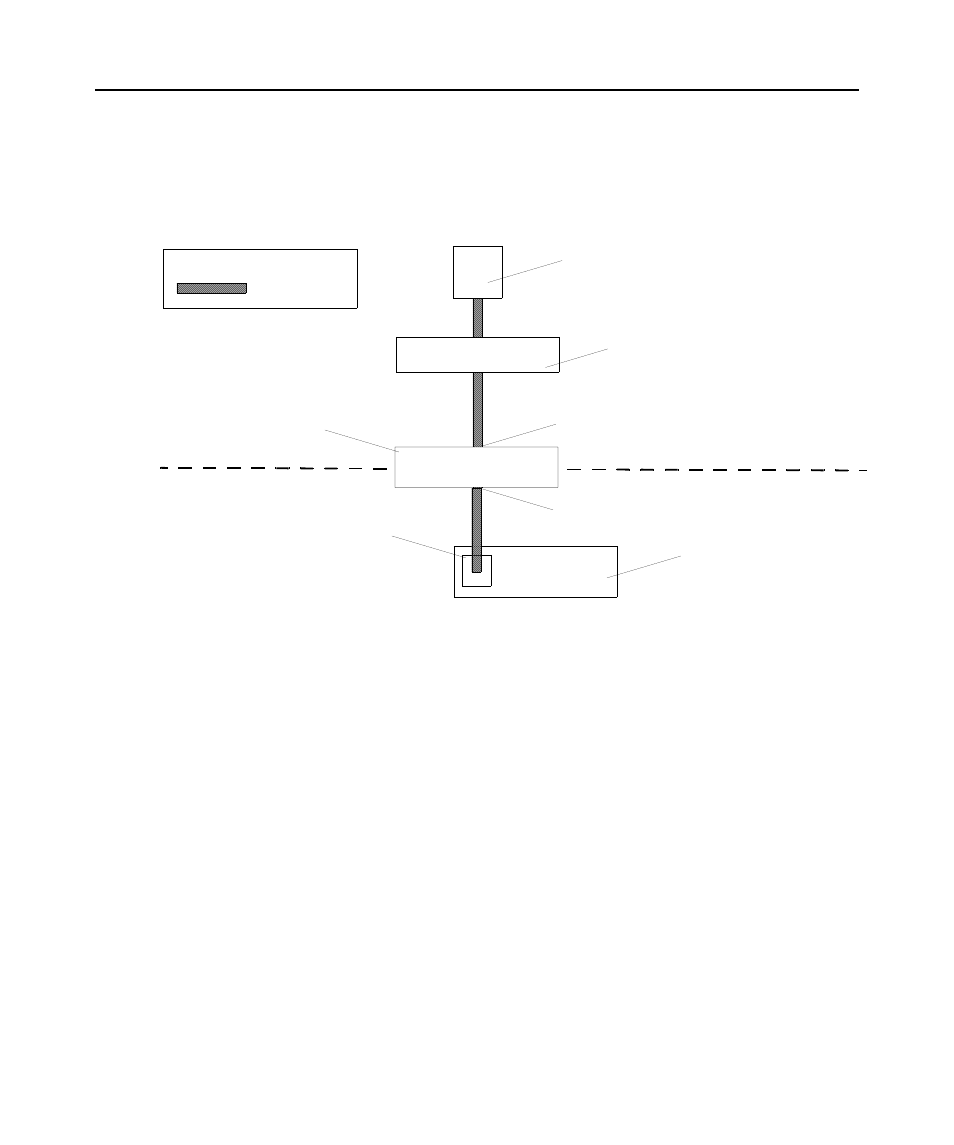 Figure 1.1: secure path to a connected sp | Avocent 5240 User Manual | Page 15 / 88