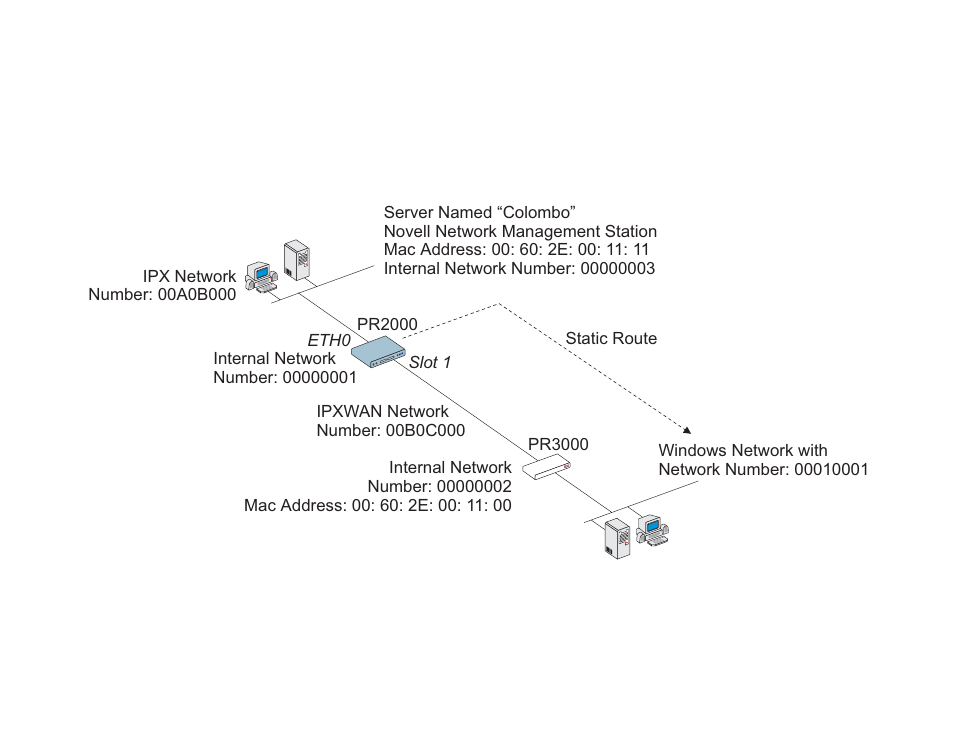 Chapter 13 ipx (internetwork packet exchange) | Cyclades PR1000 User Manual | Page 100 / 124