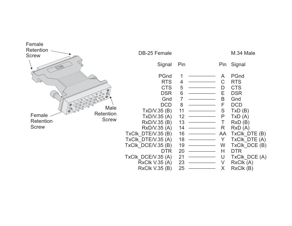 The db-25 to m.34 adapter | Cyclades PR1000 User Manual | Page 118 / 124