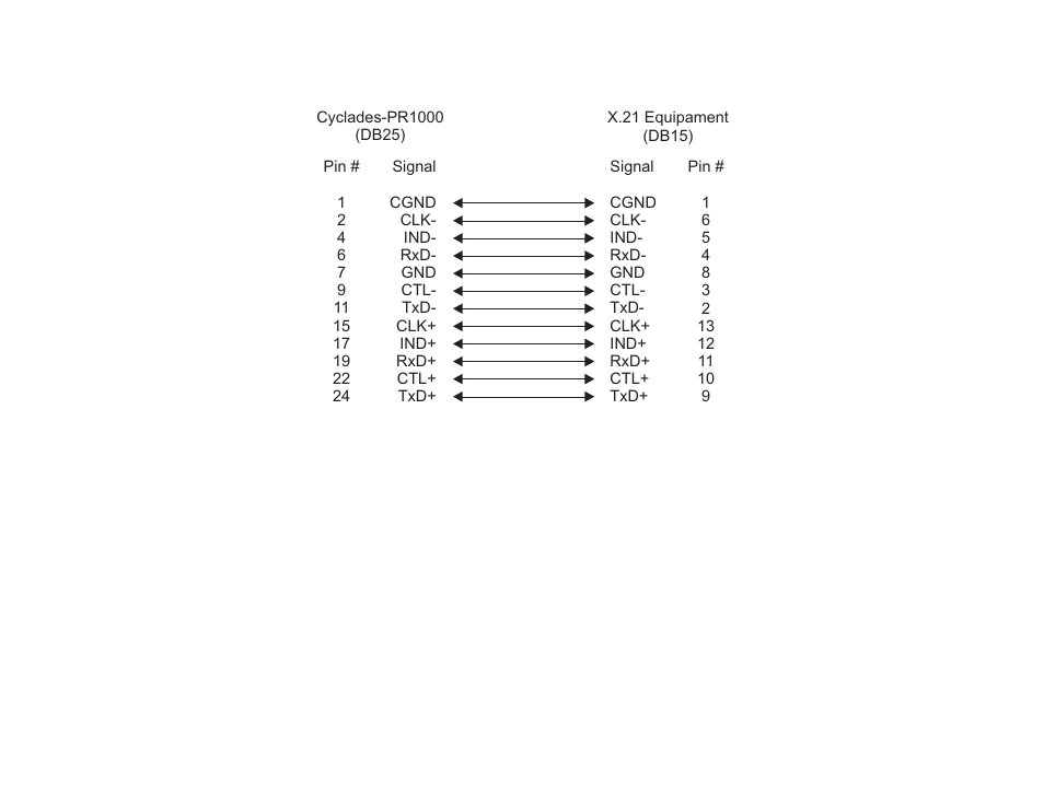 The x.21 modem cable | Cyclades PR1000 User Manual | Page 119 / 124