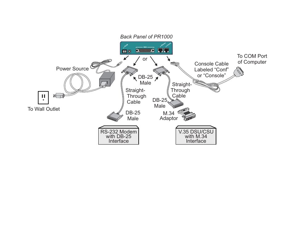 The v.35/rs-232 model, Cables | Cyclades PR1000 User Manual | Page 13 / 124