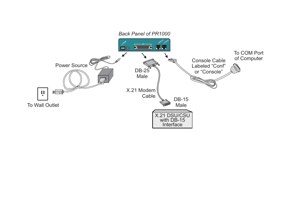 The x.21 model | Cyclades PR1000 User Manual | Page 14 / 124