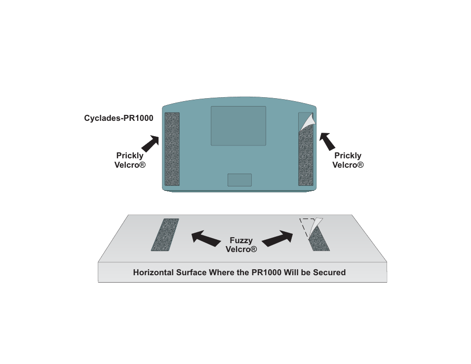 Horizontal surfaces | Cyclades PR1000 User Manual | Page 15 / 124
