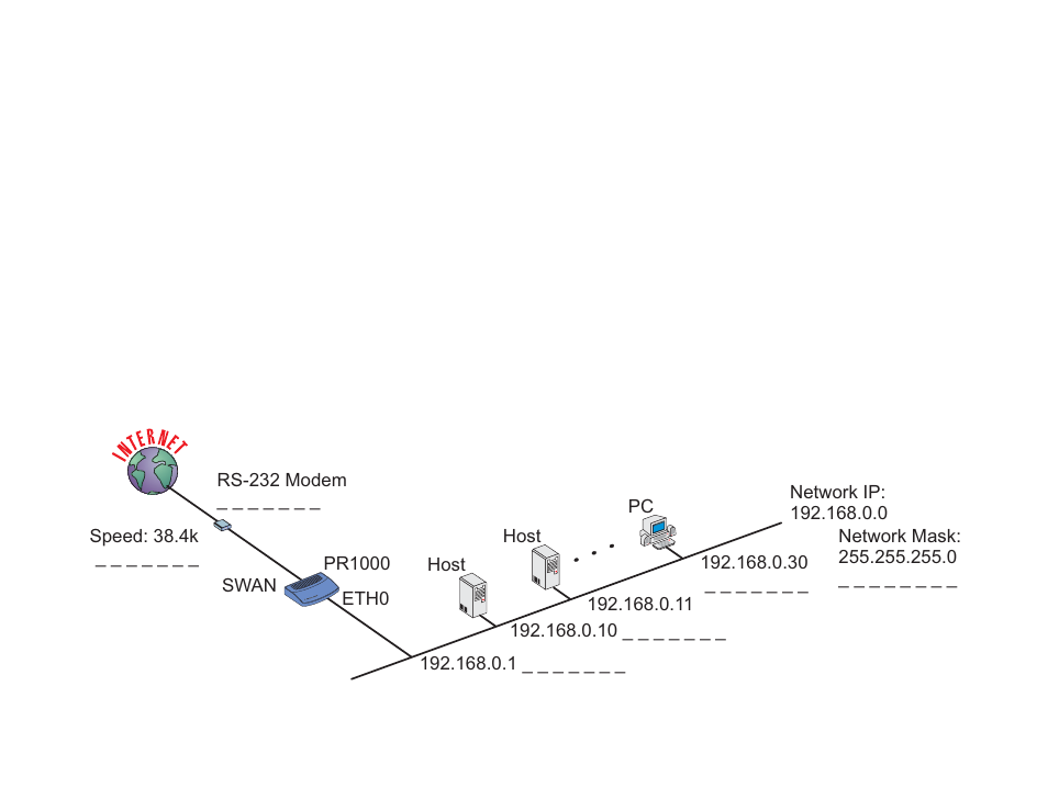 Connection to an internet access provider | Cyclades PR1000 User Manual | Page 24 / 124
