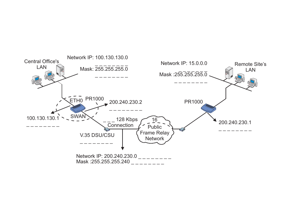 Example 2 a lan-to-lan example using frame relay, Frame relay, Lan-to-lan | Cyclades PR1000 User Manual | Page 33 / 124