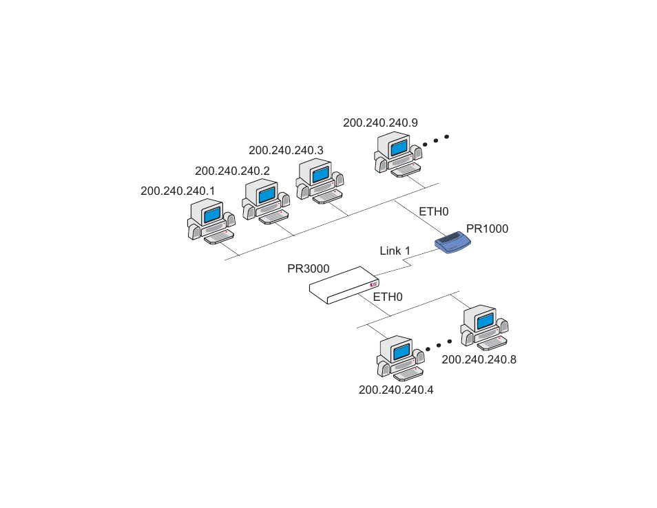 Ip bridge, Ip bridges | Cyclades PR1000 User Manual | Page 43 / 124