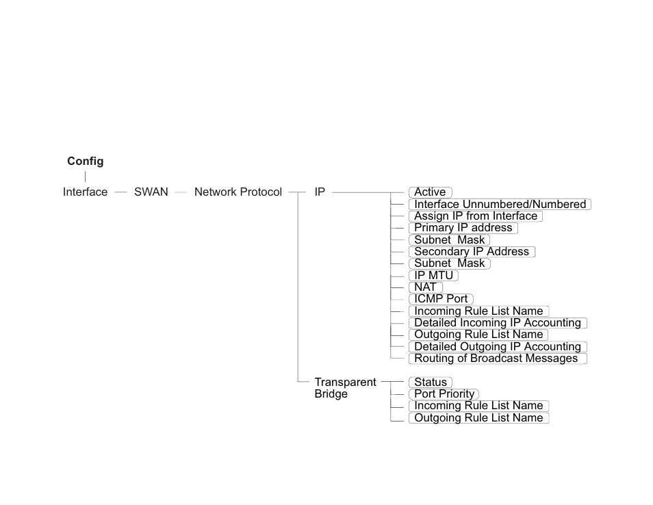 Chapter 7 network protocols | Cyclades PR1000 User Manual | Page 48 / 124