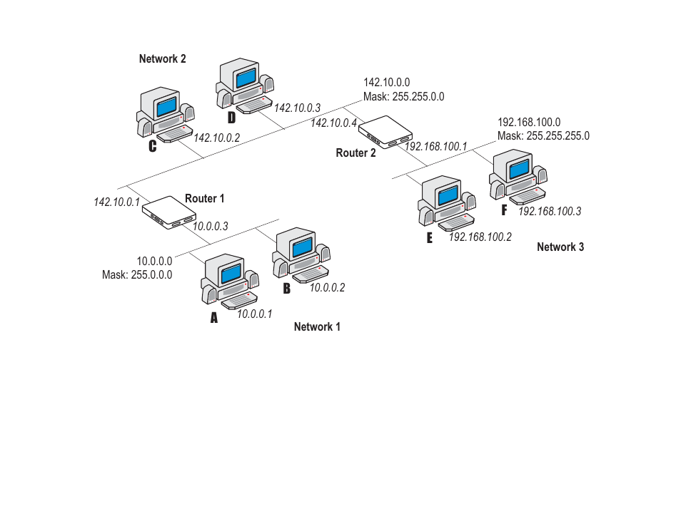 Cyclades PR1000 User Manual | Page 64 / 124