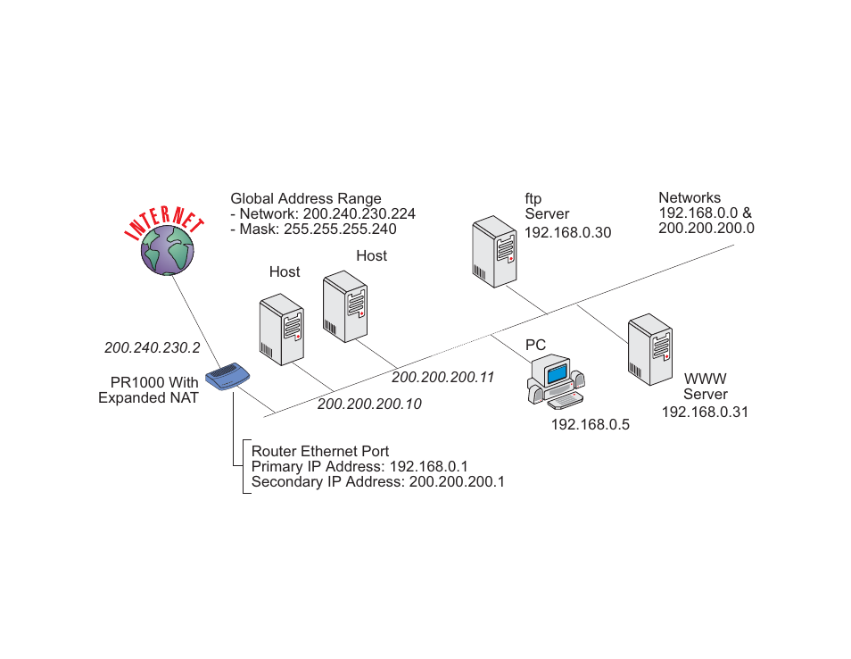 Chapter 11 nat (network address translation), Network address translation, see nat, Reserved ip addresses | Cyclades PR1000 User Manual | Page 80 / 124