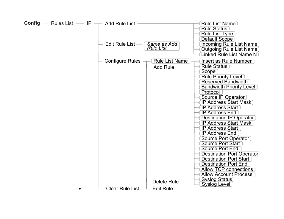 Cyclades PR1000 User Manual | Page 87 / 124