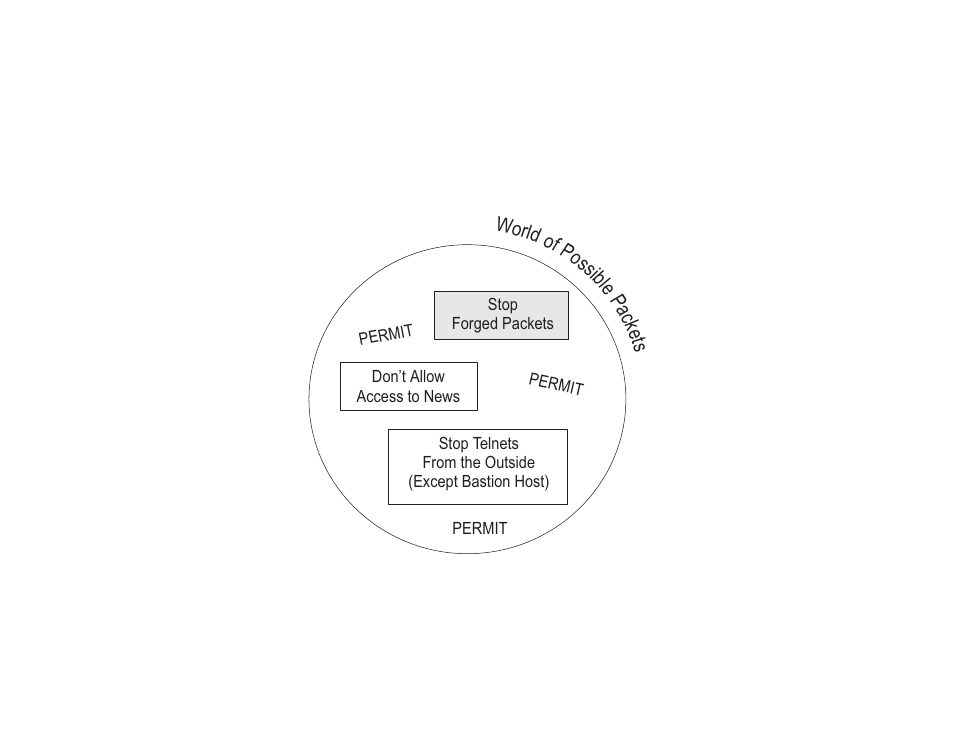 Cyclades PR1000 User Manual | Page 92 / 124