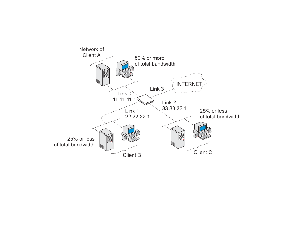 Bandwidth reservation, Service prioritization, Traffic shaping | Cyclades PR1000 User Manual | Page 94 / 124