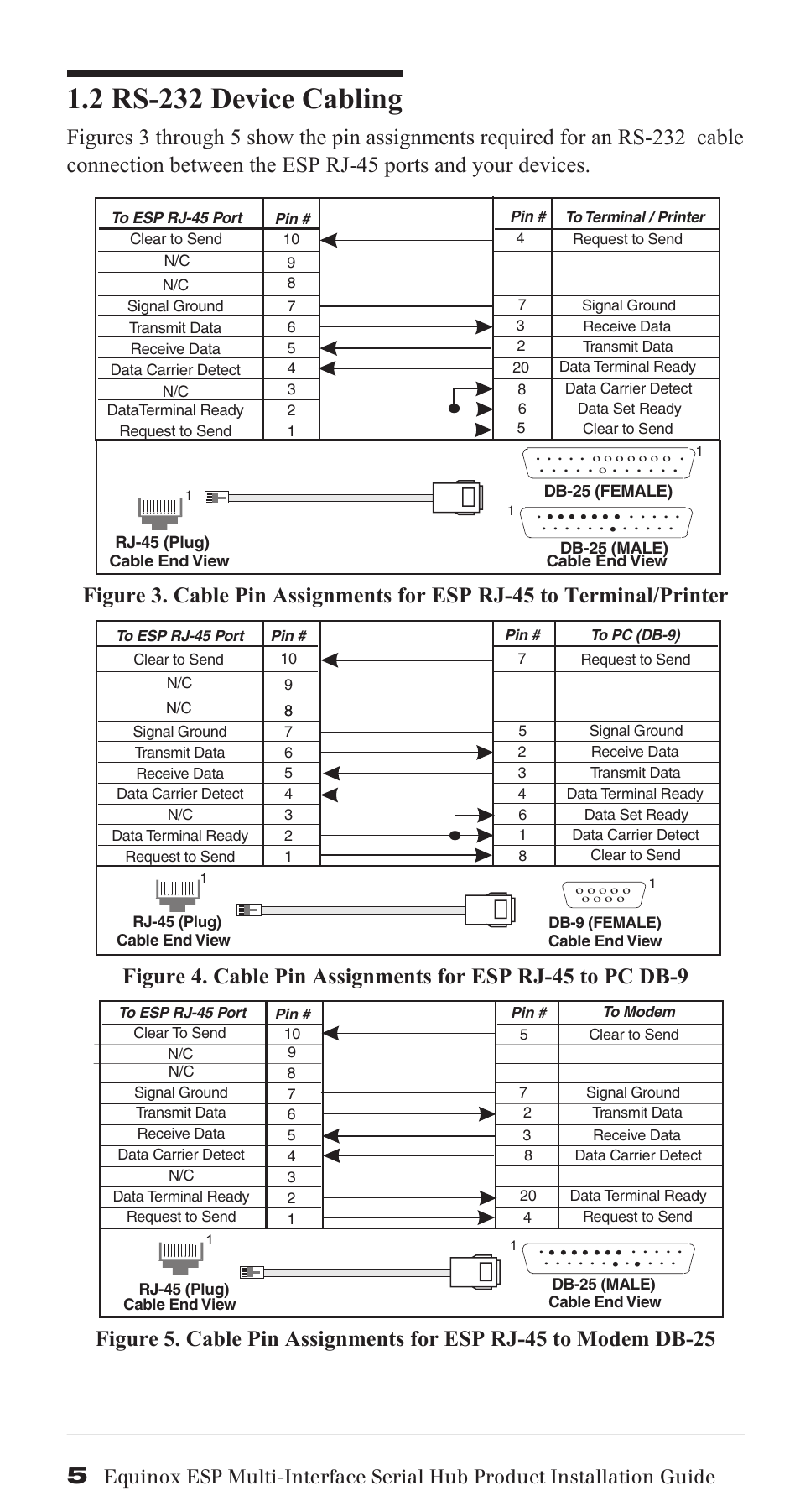2 rs-232 device cabling | Avocent ESP Multi-Interface Serial Hub SuperSerial User Manual | Page 5 / 20