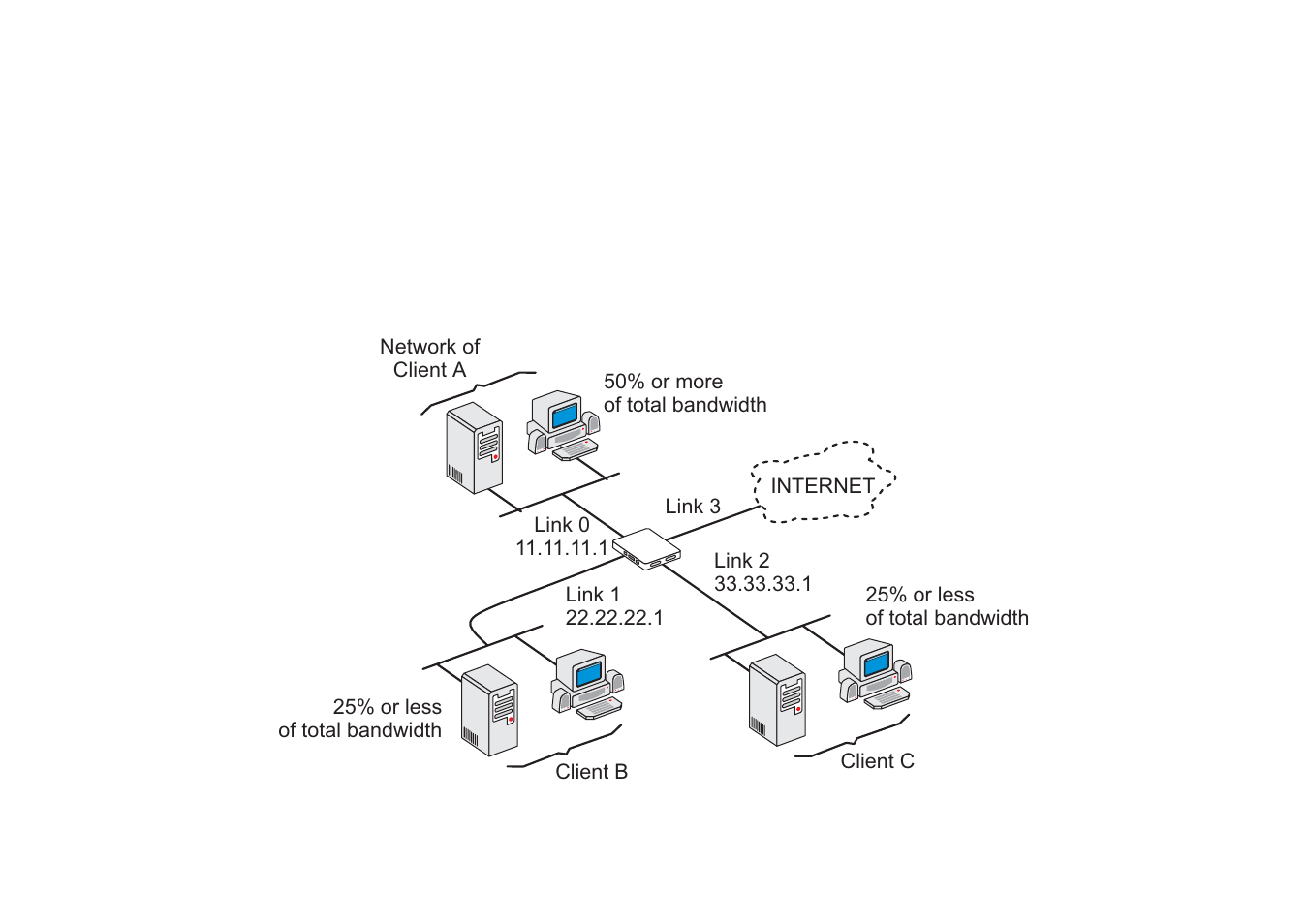 Avocent Access Router Cyclades-PR2000 User Manual | Page 105 / 136