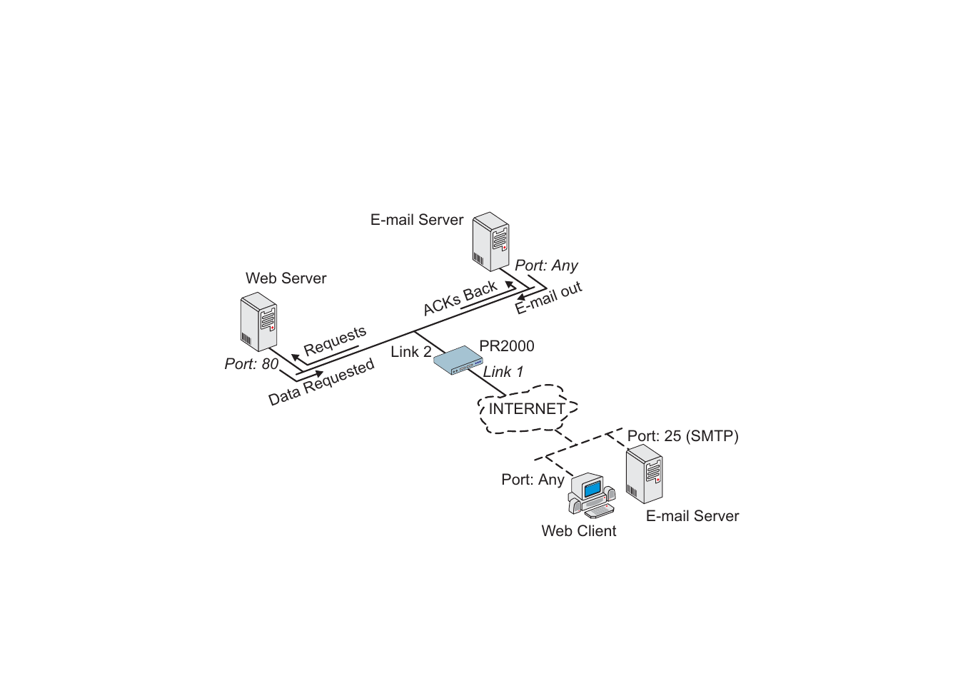 Avocent Access Router Cyclades-PR2000 User Manual | Page 109 / 136