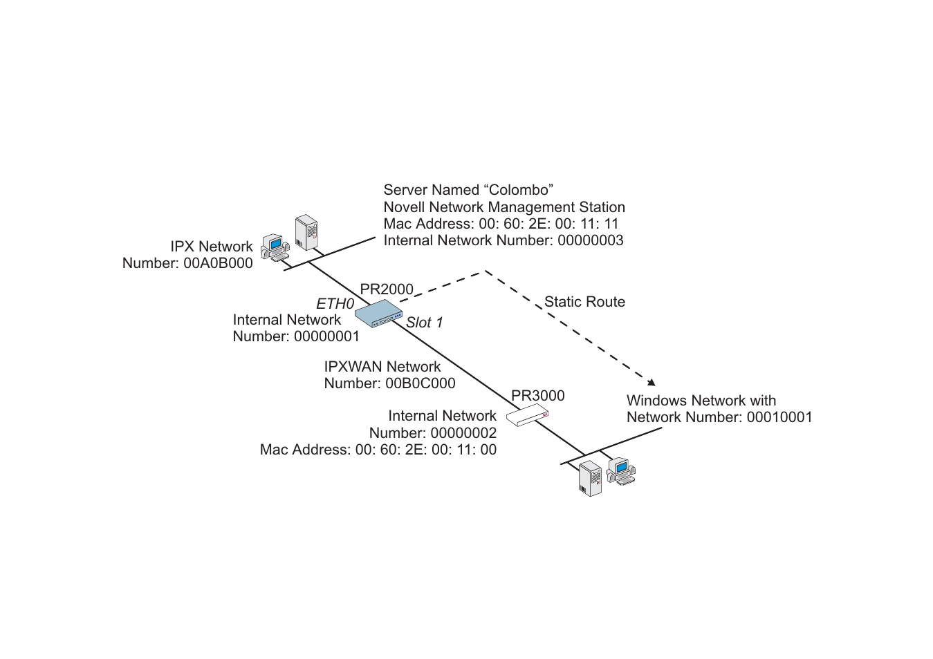 Avocent Access Router Cyclades-PR2000 User Manual | Page 111 / 136