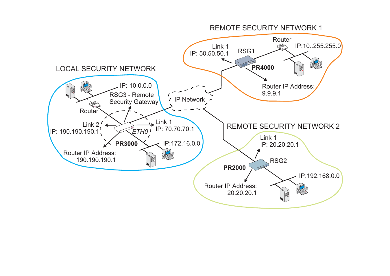 Avocent Access Router Cyclades-PR2000 User Manual | Page 117 / 136