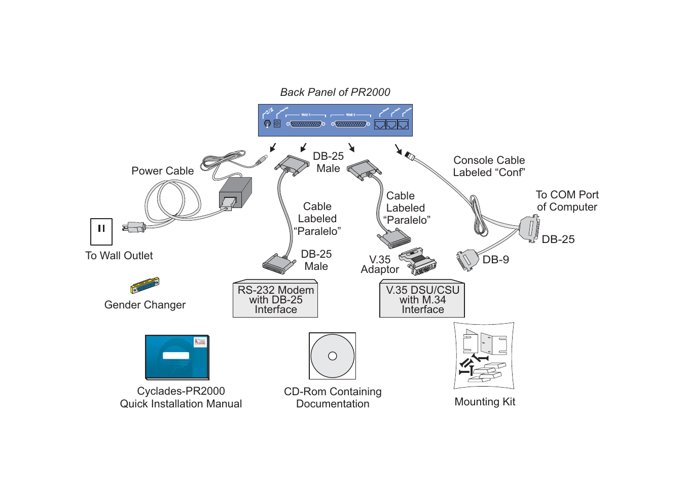 Avocent Access Router Cyclades-PR2000 User Manual | Page 12 / 136