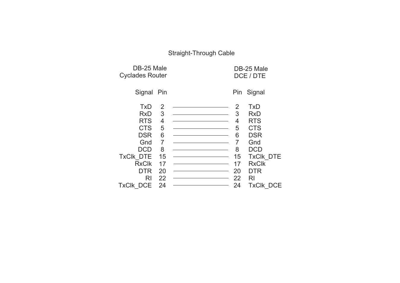 Avocent Access Router Cyclades-PR2000 User Manual | Page 129 / 136