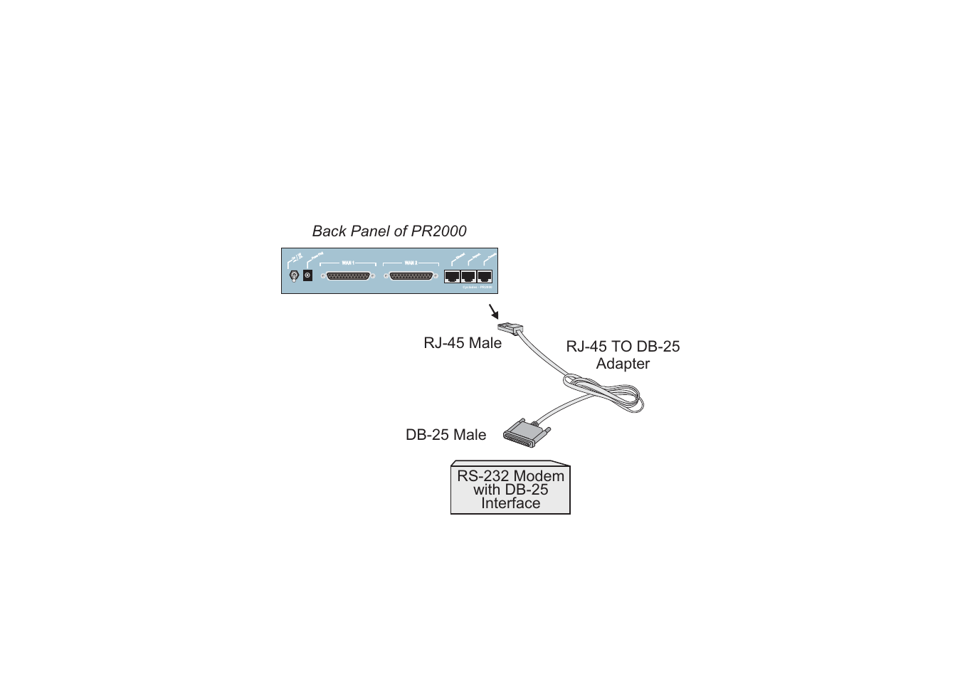 Quick installation manual, Console cable, Installation manual & reference guide (on cd) | Mounting kit, Two straight-through cables, Power source & cable, Two v.35 adapters | Avocent Access Router Cyclades-PR2000 User Manual | Page 13 / 136