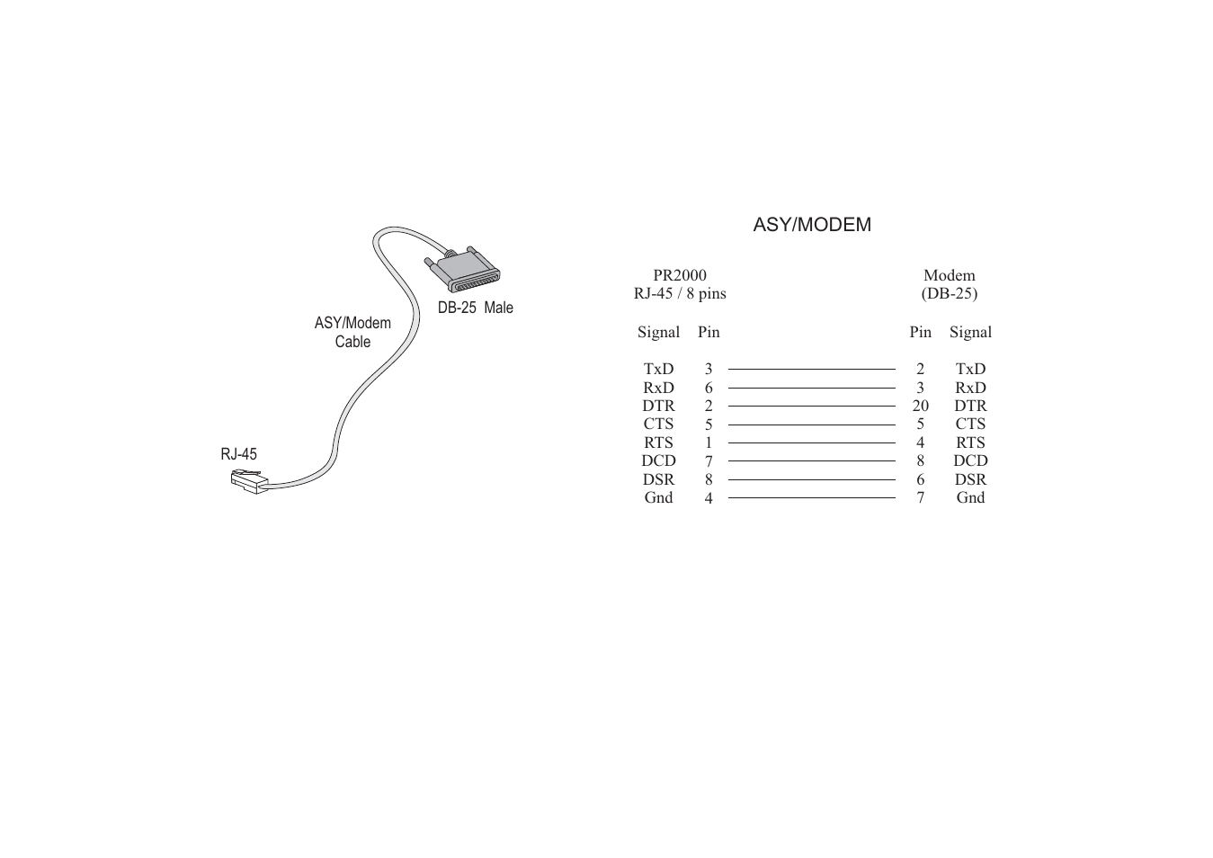 Avocent Access Router Cyclades-PR2000 User Manual | Page 131 / 136