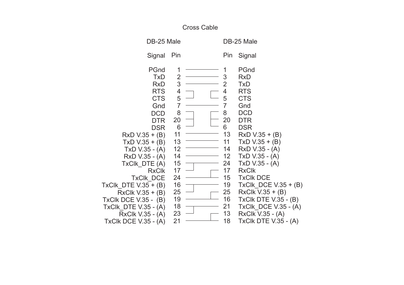 Avocent Access Router Cyclades-PR2000 User Manual | Page 132 / 136