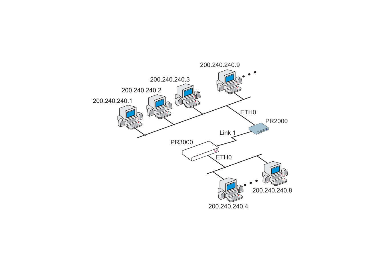 Avocent Access Router Cyclades-PR2000 User Manual | Page 43 / 136