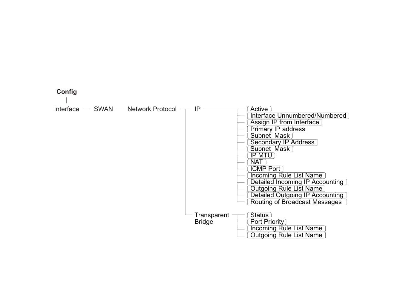 Avocent Access Router Cyclades-PR2000 User Manual | Page 48 / 136