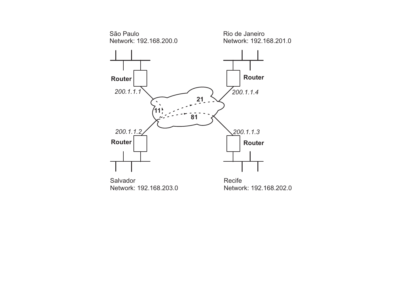 Avocent Access Router Cyclades-PR2000 User Manual | Page 58 / 136