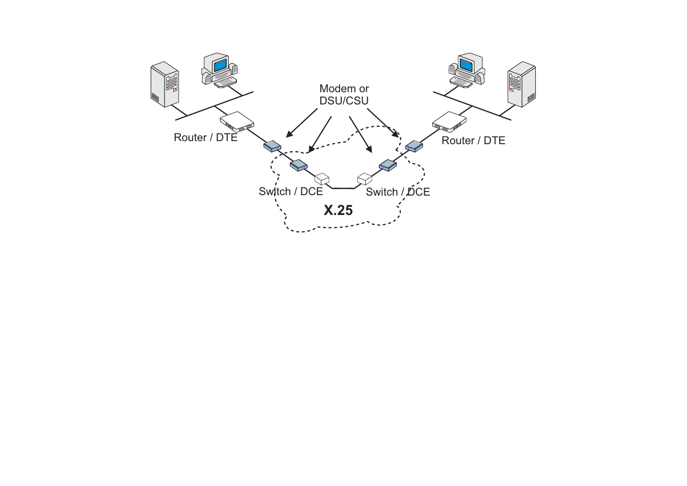 X.25 | Avocent Access Router Cyclades-PR2000 User Manual | Page 60 / 136