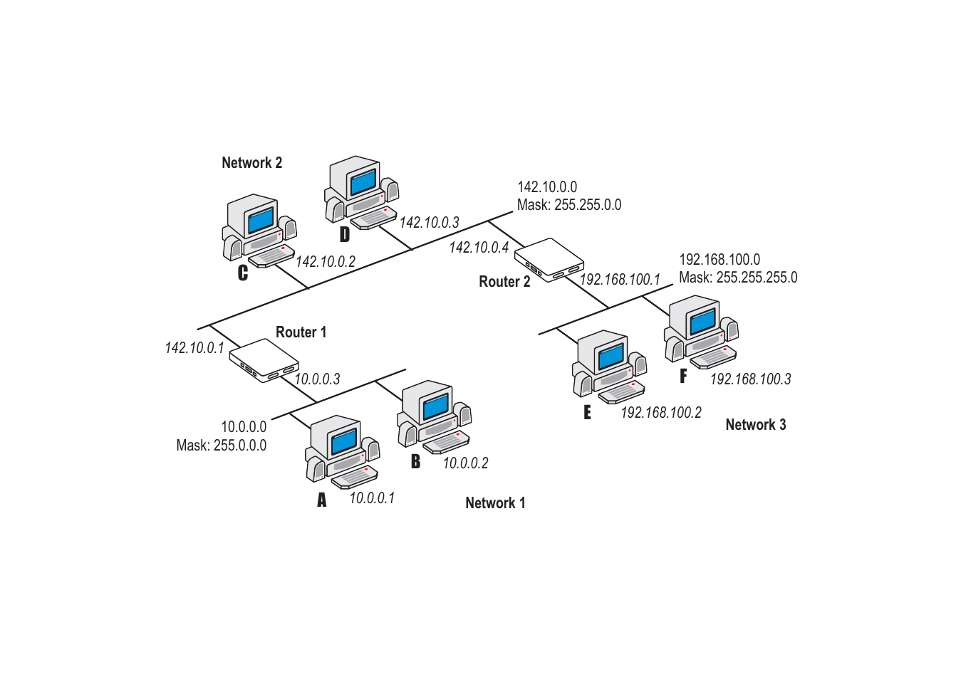 Avocent Access Router Cyclades-PR2000 User Manual | Page 65 / 136