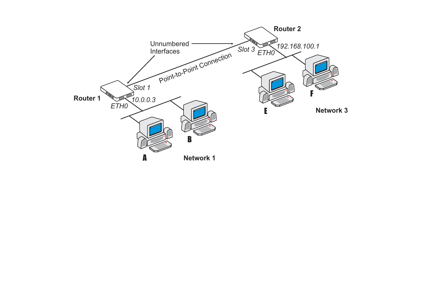 Avocent Access Router Cyclades-PR2000 User Manual | Page 66 / 136